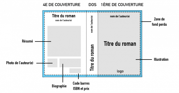 Concevoir sa couverture de roman lorsqu’on est une autrice ou un auteur